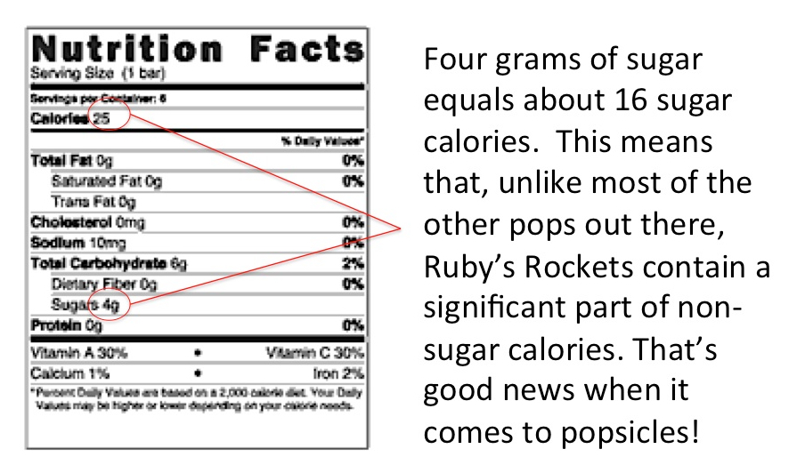 Rubys Rockets Nutrition Facts